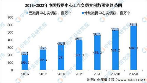 三网互联优势分析