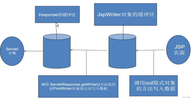 探讨JSP空间网络的稳定性与保障措施