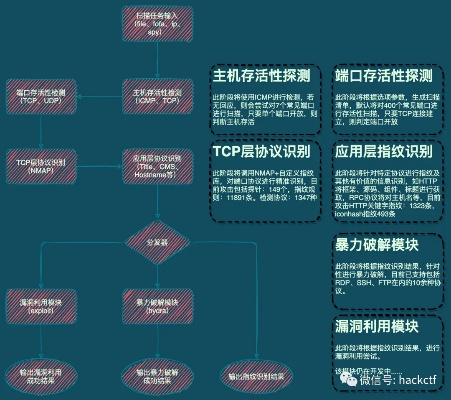 探索RedPHP红色主机，稳定性、风险及安全策略详解