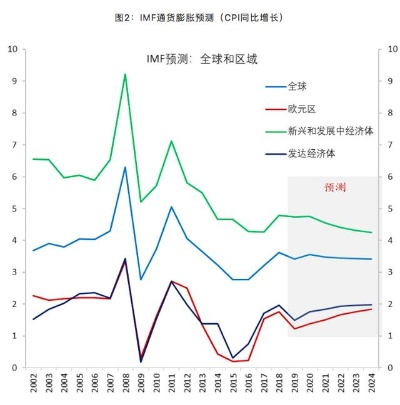 探索中国双线发展的稳定性及其未来展望