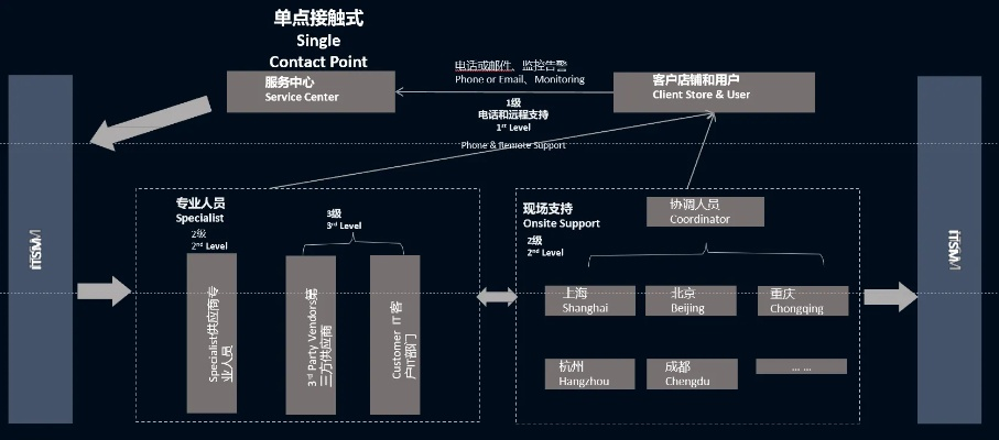 ResellerClub稳定性分析，打造网上业务可靠基石的最佳实践