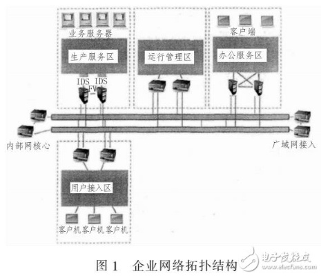 中国网络不稳定与帝网可靠性探讨