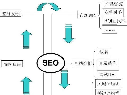 网页互联稳定性，关键要素与优化策略
