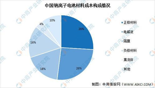 中国电子数据中心的稳定性探索，技术保障与实践成果