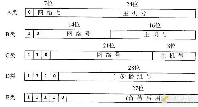 INTERNET上的地址，IP地址与域名地址的奥秘