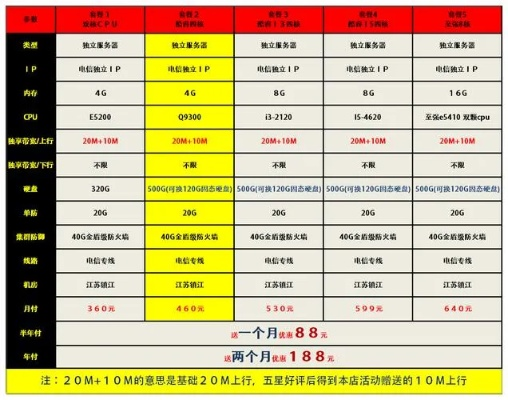 双线游戏服务器租用哪家比较好价格还便宜