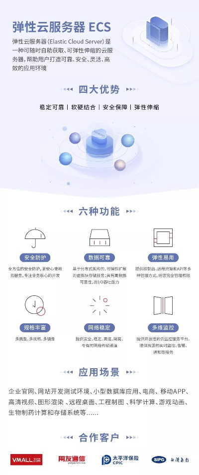 如何选择云服务器ECS的操作系统