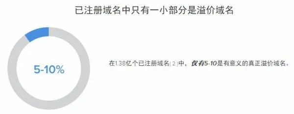 域名资费情况怎么看，全面解析与策略建议