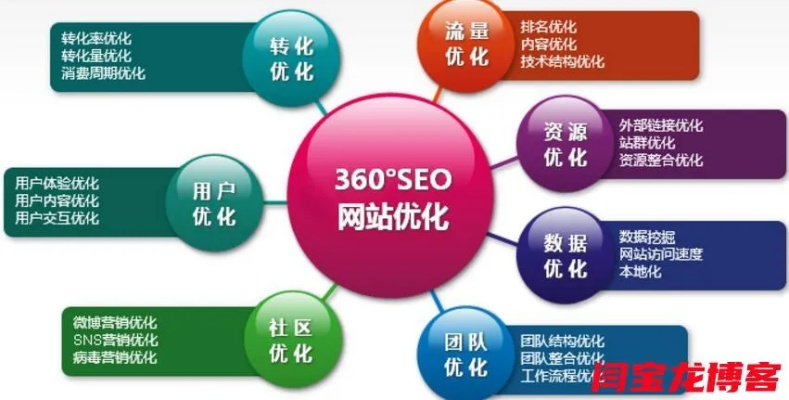 神州宏网，稳定运营，展望未来