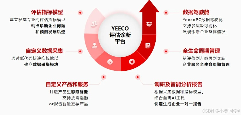 亿佰数据，稳定性评估与保障实践