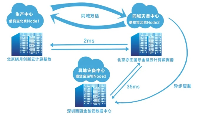 商务互联数据中心，稳定运营是企业信任之源