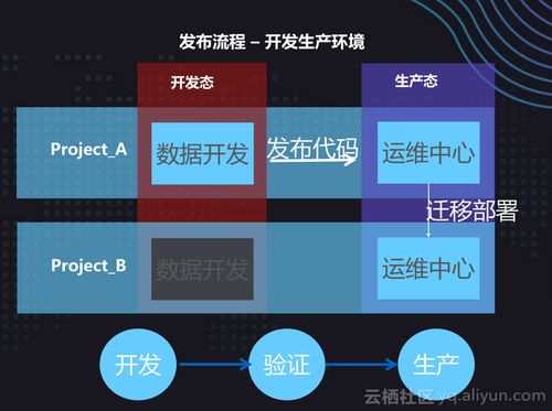 数据百度稳定吗？探索大数据背景下的信息安全与数据稳定