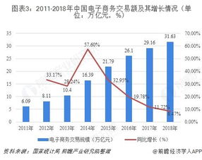秀网互联能否稳定发展，多维度分析