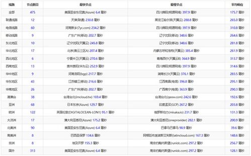 美国主机HostEase的带宽是多少？详解其性能与优势
