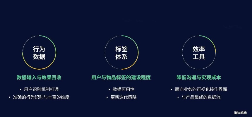 深度解析，速度屋互联的稳准性—探寻其背后的技术与用户体验
