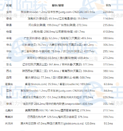 美国主机空间Hostease，免费域名、主机购买与延迟优化全解析