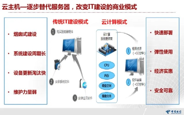 云主机平台哪家强？简化操作，轻松上手
