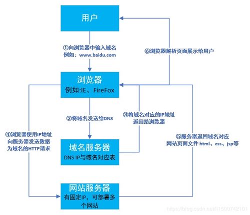关于双线域名解析怎么操作的问题