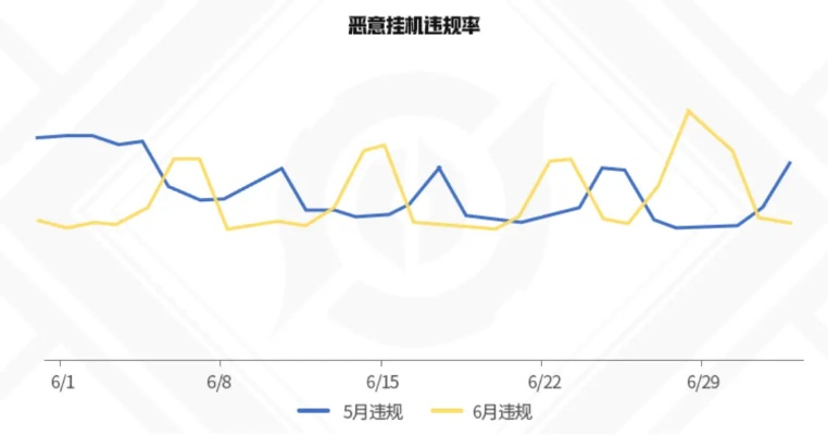 零一网络，在波动中寻求稳定的力量