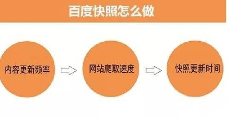 新注册域名有快照又被删除了何时更新，深度解析与策略建议