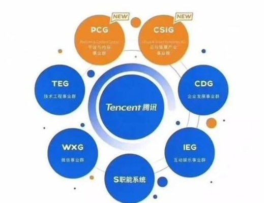 腾讯云与阿里云，代理选择哪家更好？
