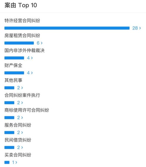 网站倒闭后，如何妥善管理到期域名？