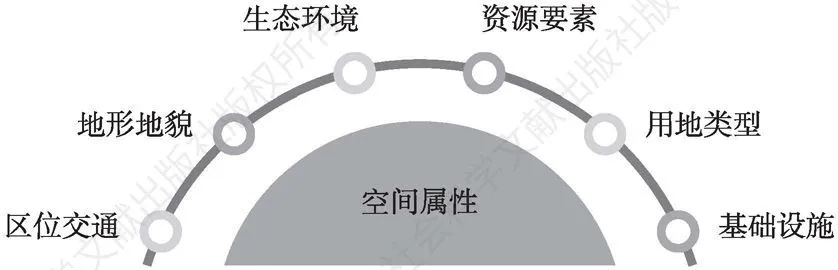探讨便宜的空间是否具备稳定性及其影响因素