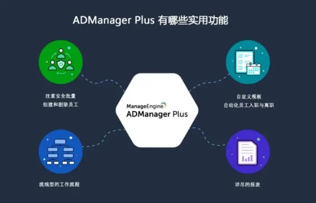 网络管理，在ADatum公司的单活动目录域环境中的挑战与策略
