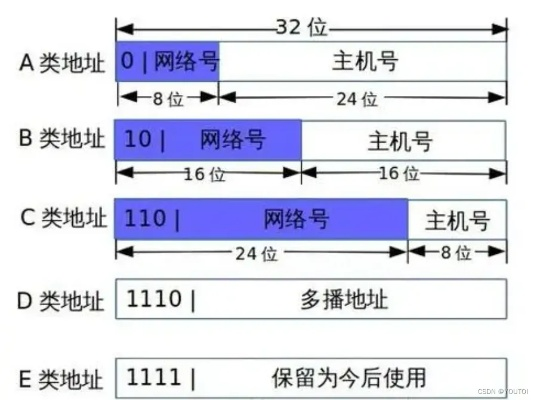 探索字符特征名下的IP地址，第二级域名与商业组织的紧密联系