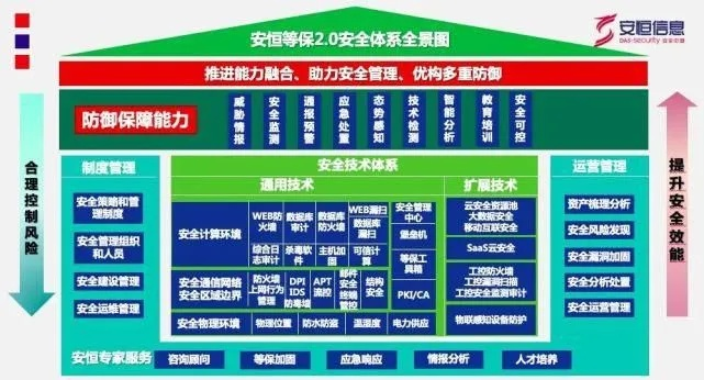 鸿恩互联，技术、安全与市场稳定性评估