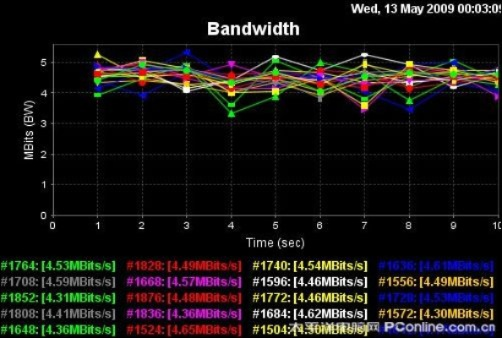 8888IDC网络中心，稳定性分析及其在数字时代的角色