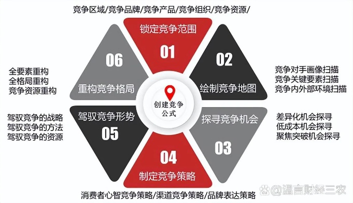商务稳定六九条市场态势分析