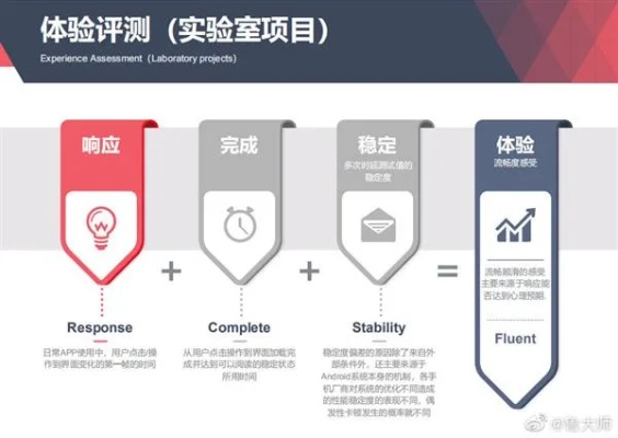亿林网络稳定性解析，如何保证网络性能与用户体验的核心因素