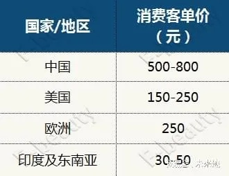 菲拉格慕中国域名估价，深度解析与市场预期