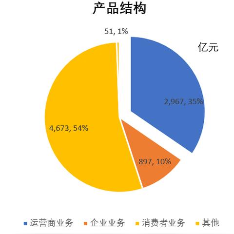 优值互联，稳健的基石，连接未来的桥梁