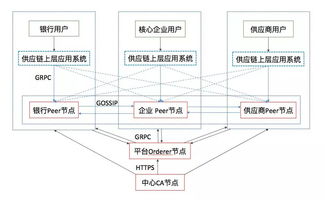 深入探究SHOP518平台的稳定性与用户信赖度