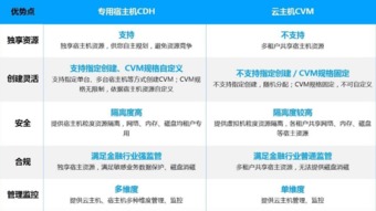 天翼云主机新价格体系，重塑云端价值，引领行业新风尚