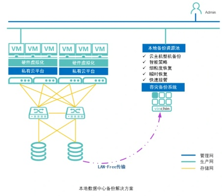 永孚数据中心稳定性评估及运维策略实践