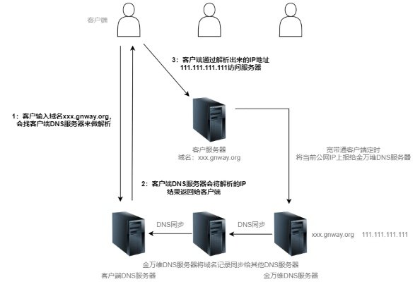 固定IP服务器上能否虚拟两个不同域名的空间？