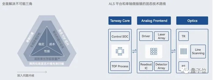 PC互联的稳定性，影响因素、优化策略及未来展望