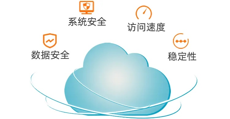 3D稳网，确保网络评估和应用安全稳定的关键