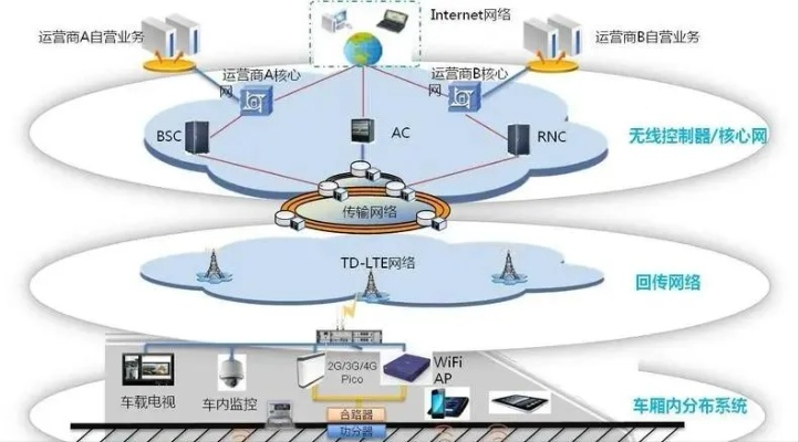 阳光互联，构建稳定通信桥梁的探究