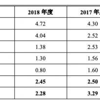 西部数码香港空间，打造高效、安全、可靠的云端解决方案