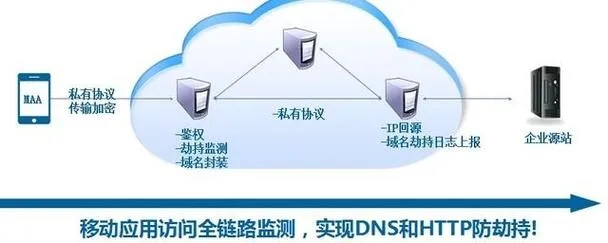 DNS数据中心稳定性解析，从技术架构到服务保障的多维度考量