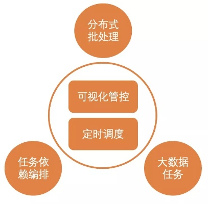 核心数据稳定性，企业运营之基石及保障措施探析