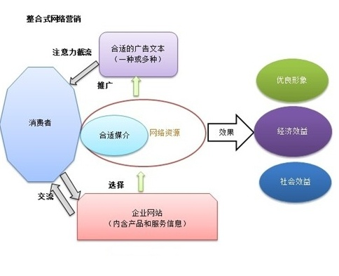 个人网站的盈利模式与一级域名的拓展策略