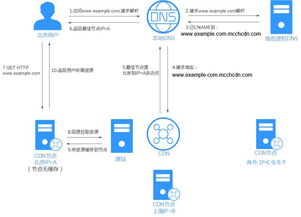 优化用户体验，某单位实施WEB服务器直接域名访问策略