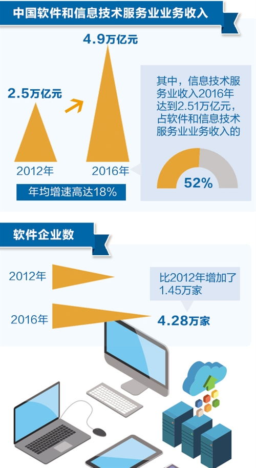 易讯在中国，稳定性背后的技术实力与民生服务