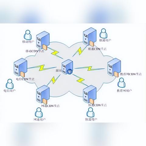 什么是IP？什么是域名？什么是顶级域名？格式是什么？