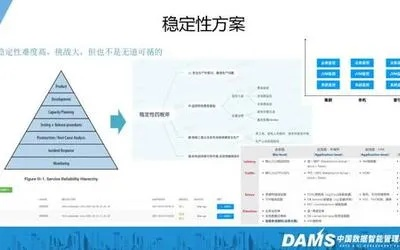 新手互联，稳定性评估、挑战与应对